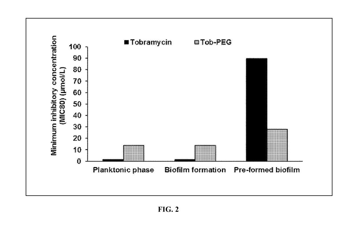 Compounds for treating biofilm infection
