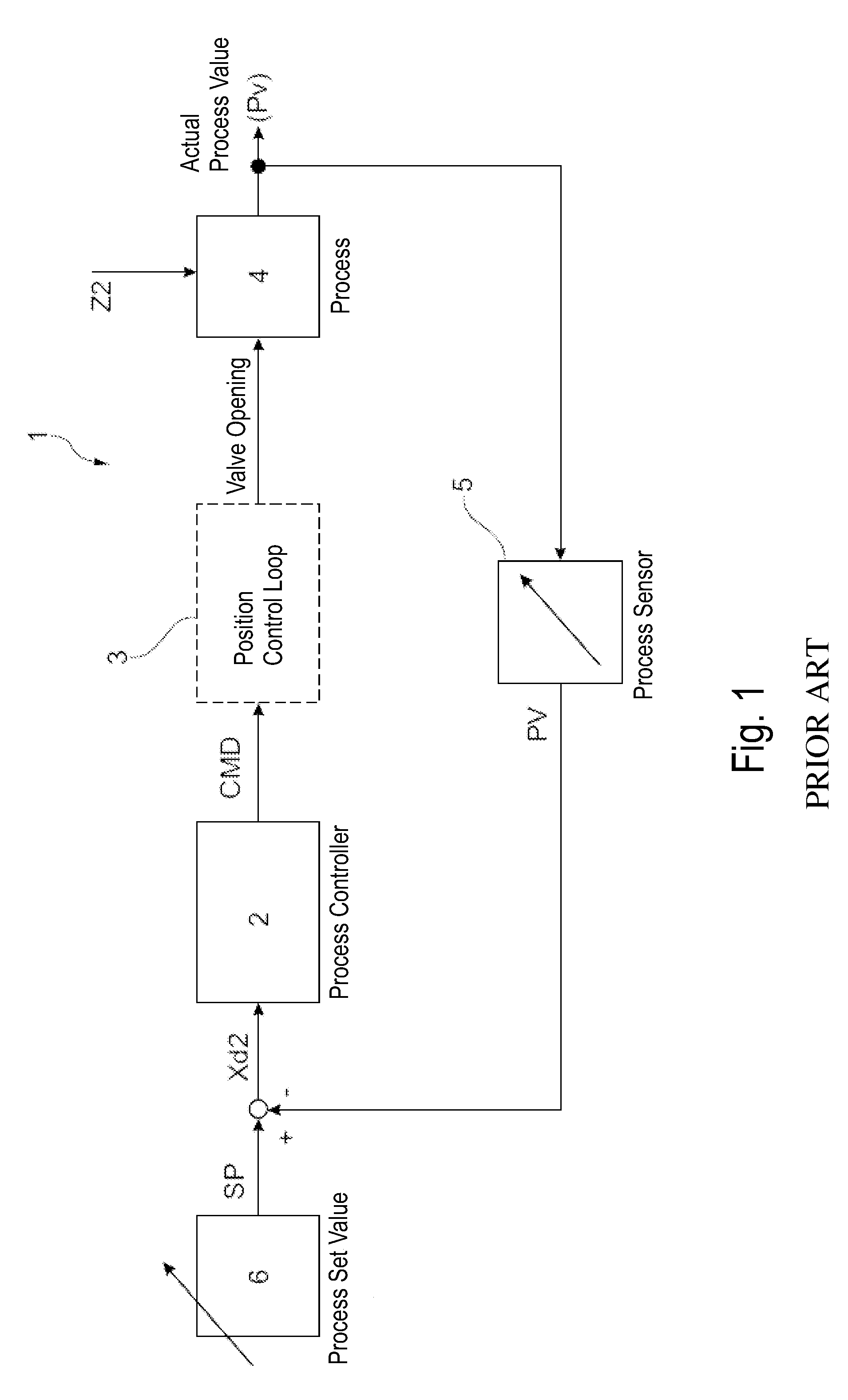 Apparatus and Method for Process Control