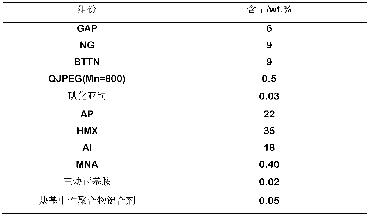 Non-isocyanate curing system propellant and preparation method thereof