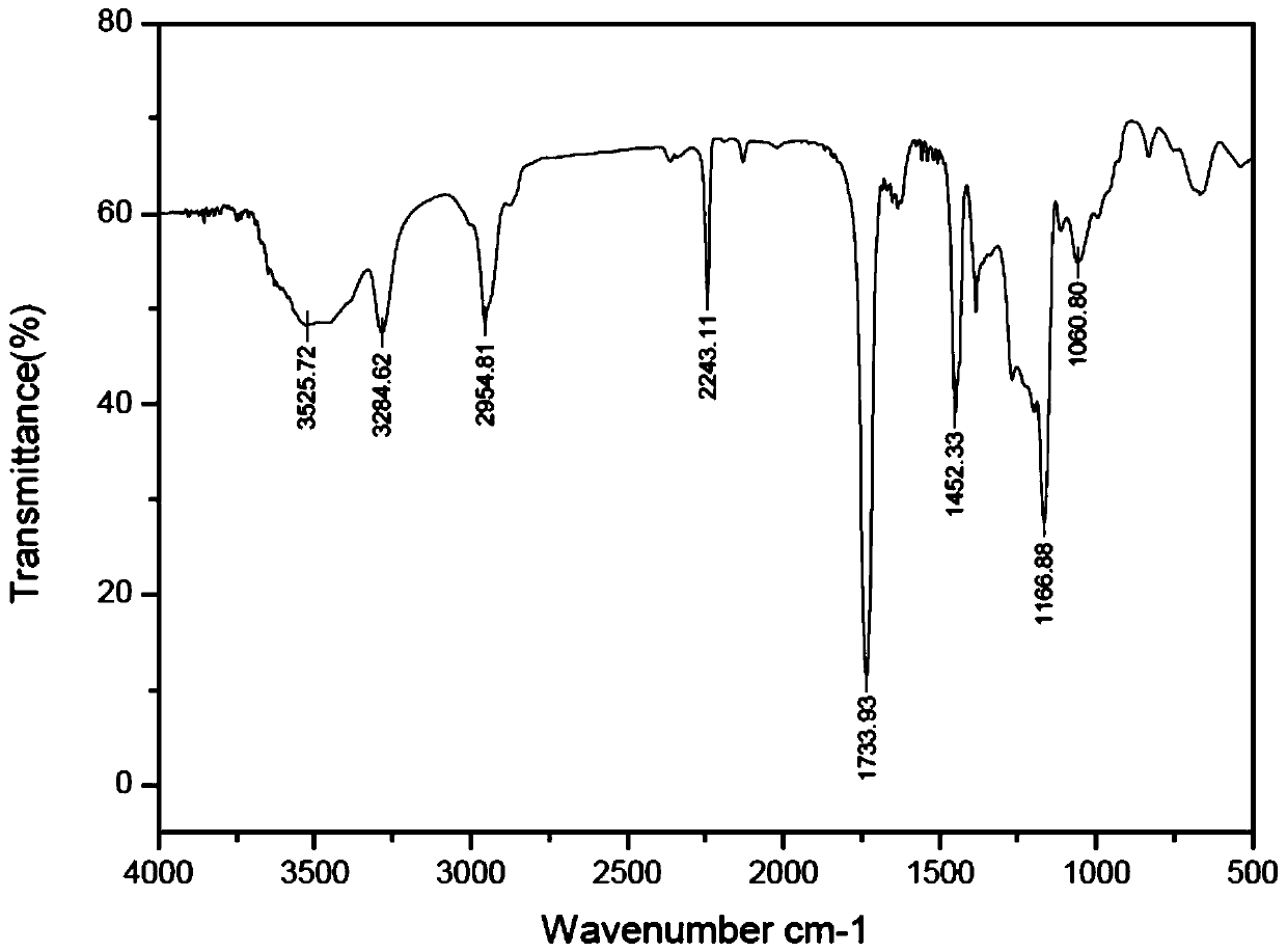 Non-isocyanate curing system propellant and preparation method thereof