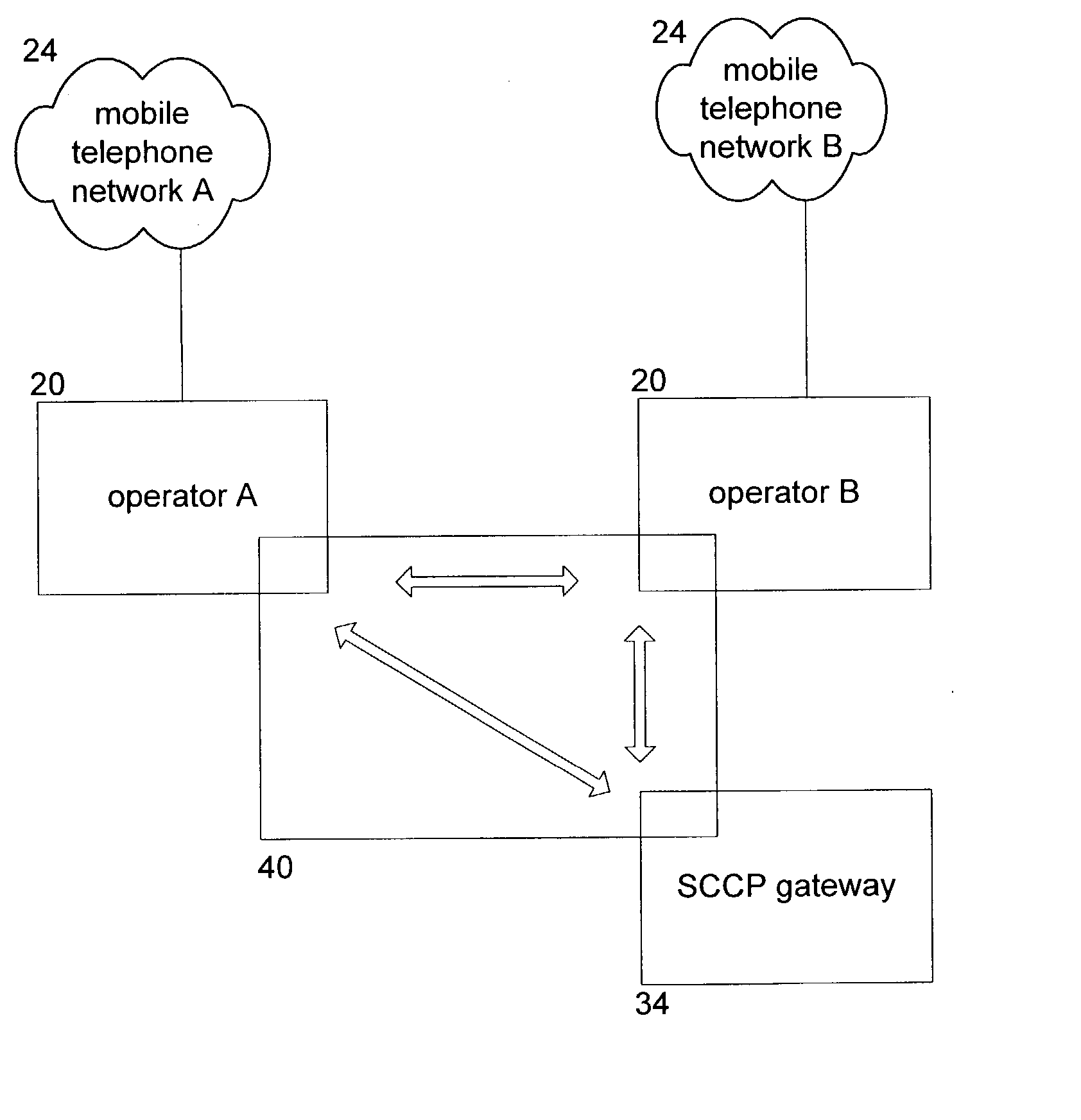 System and method for managing parameter exchange between telecommunications operators