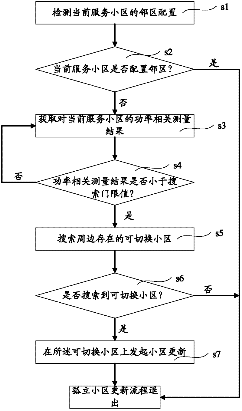 Cell updating method of mobile communication system and mobile terminal