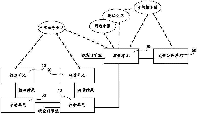 Cell updating method of mobile communication system and mobile terminal