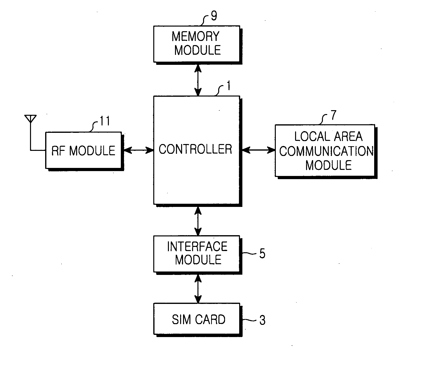 SIM card sharing method in a mobile station
