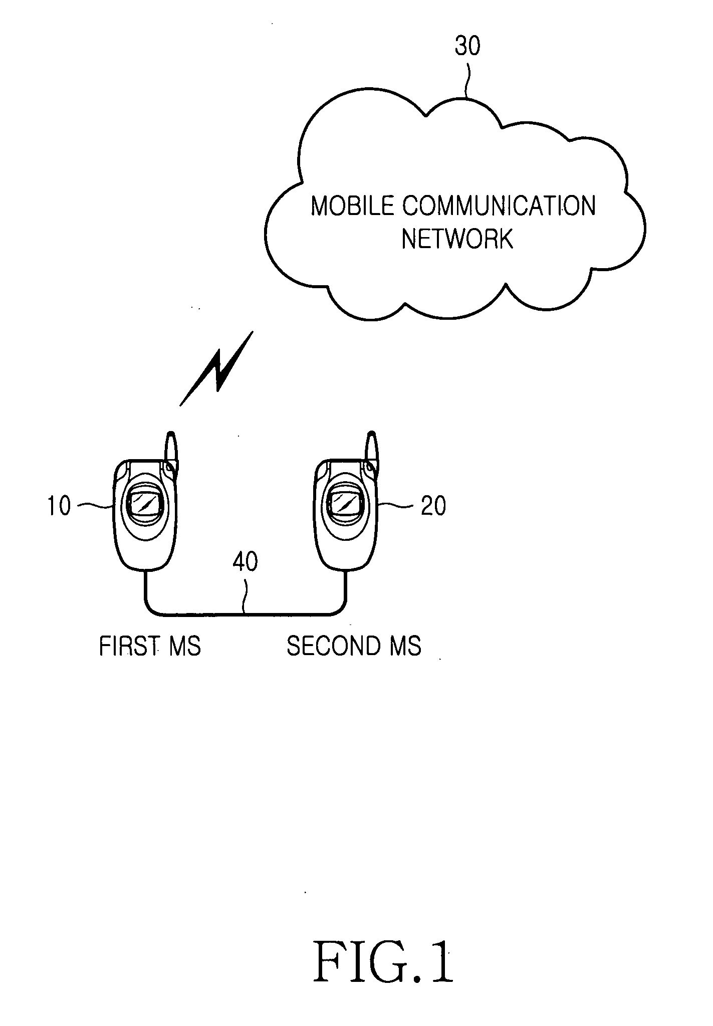 SIM card sharing method in a mobile station