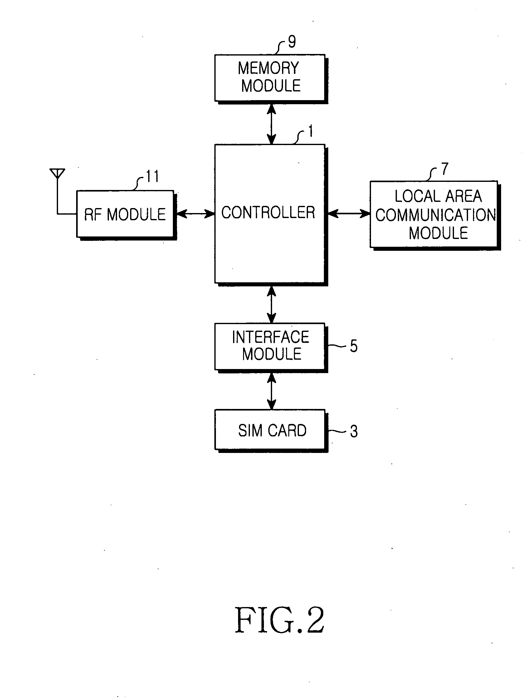 SIM card sharing method in a mobile station