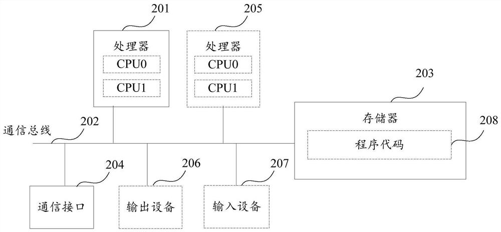 Decoding method and device