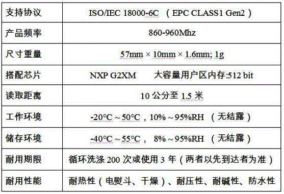 A kind of silicone rubber ultra-high frequency smart label and its manufacturing method and application