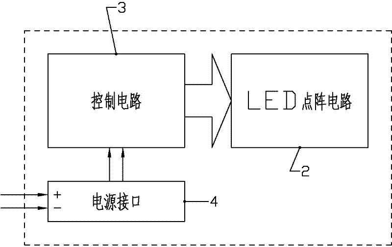 Single-board integrated LED (light-emitting diode) dot-matrix module