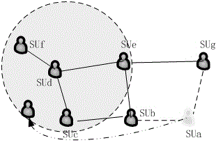 Security cooperative spectrum sensing method based on reputation mechanism and dynamic game