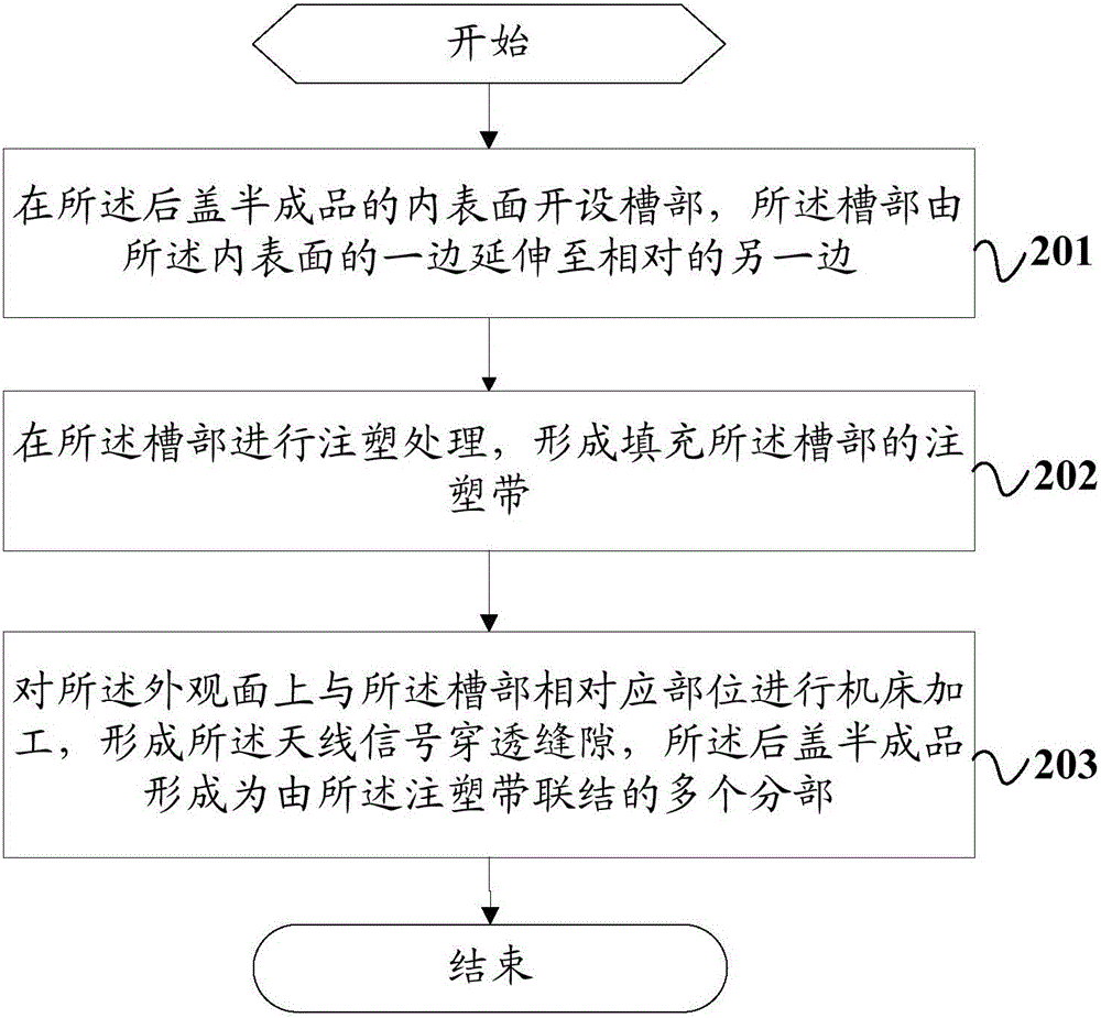 Processing method for back cover, back cover and electronic equipment