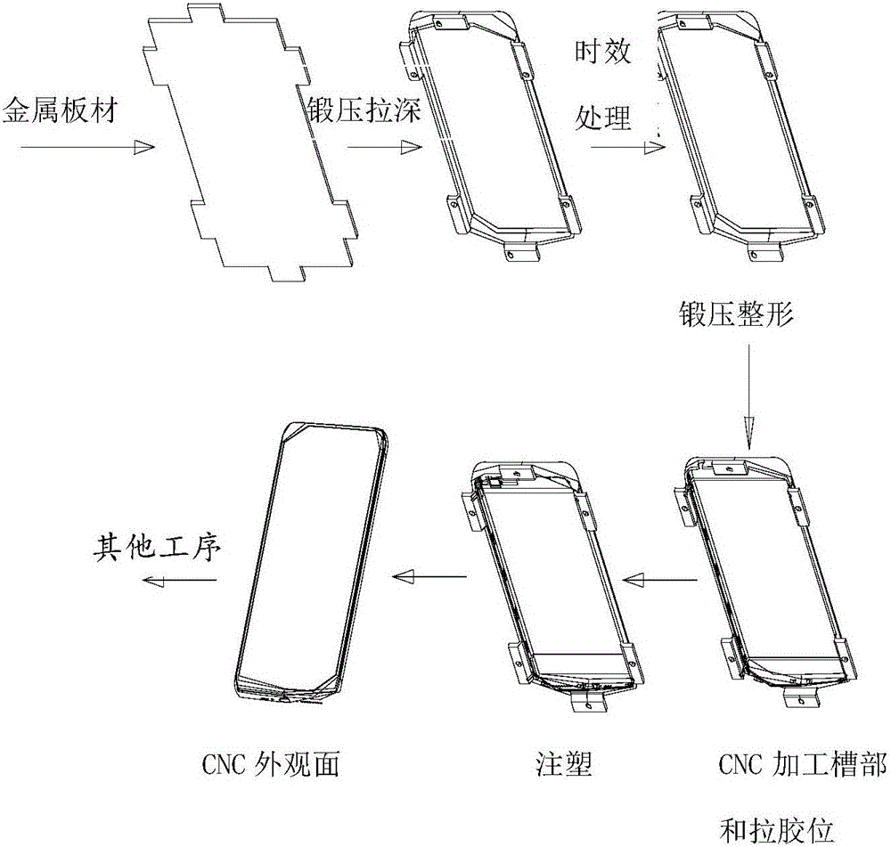 Processing method for back cover, back cover and electronic equipment