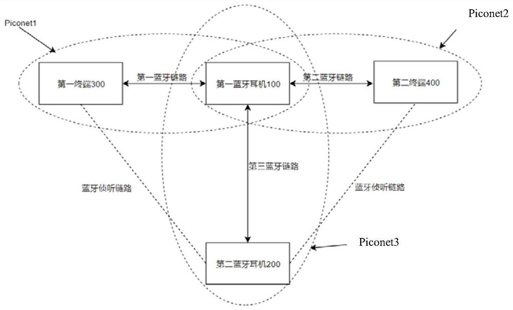 Bluetooth multi-terminal link switching method, Bluetooth audio equipment and Bluetooth system