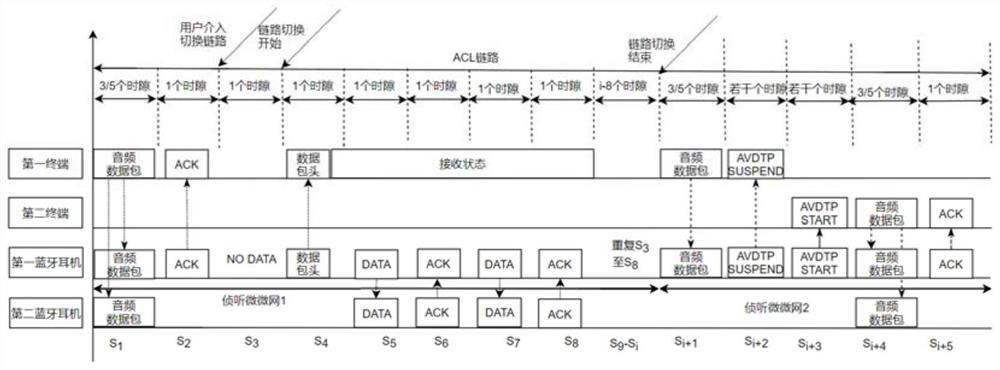 Bluetooth multi-terminal link switching method, Bluetooth audio equipment and Bluetooth system