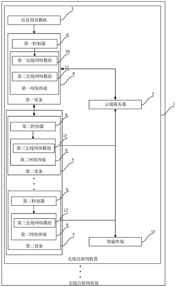 Load balancing control method and system in wireless ad hoc network system