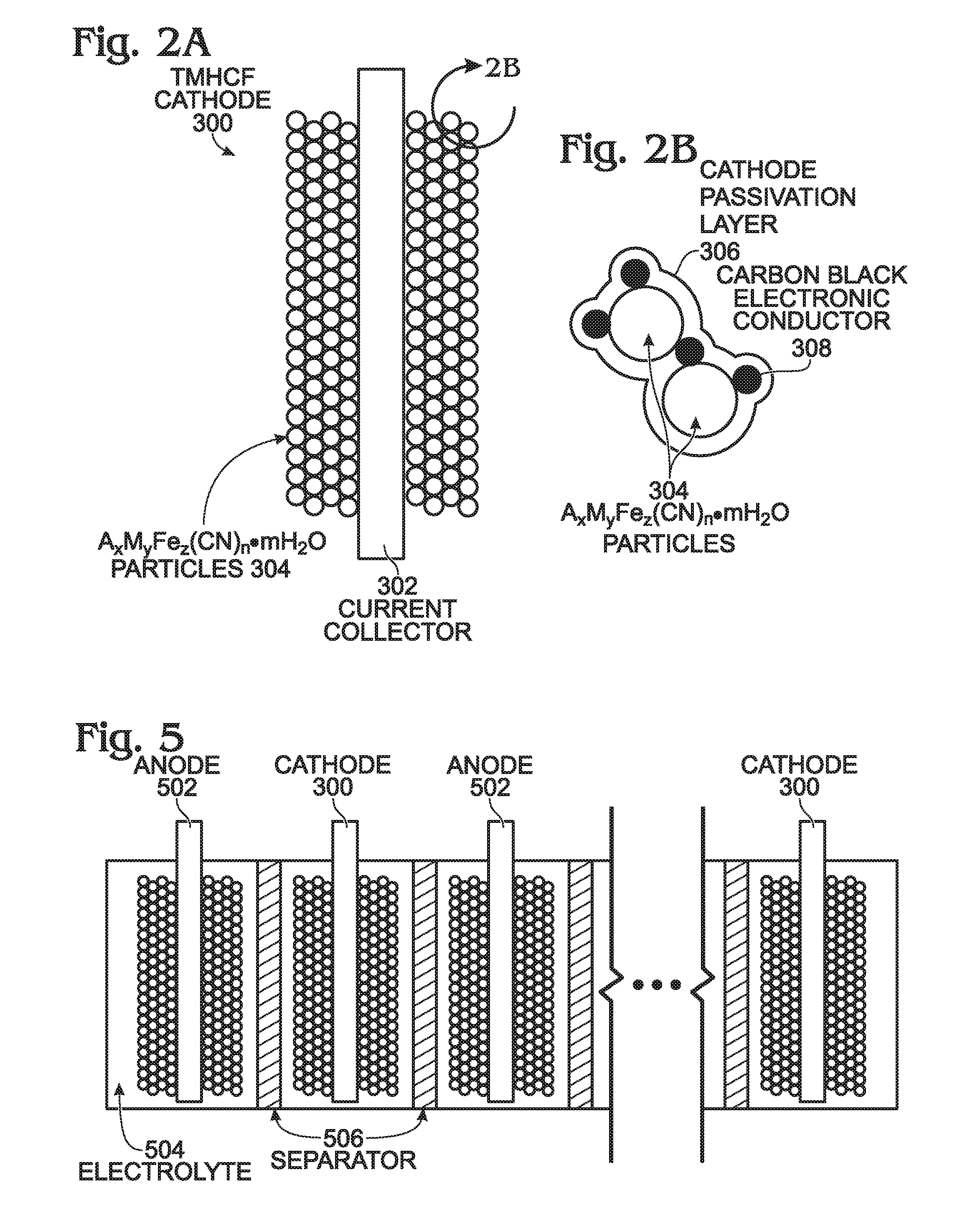 Protected Transition Metal Hexacyanoferrate Battery Electrode Synthesis Method