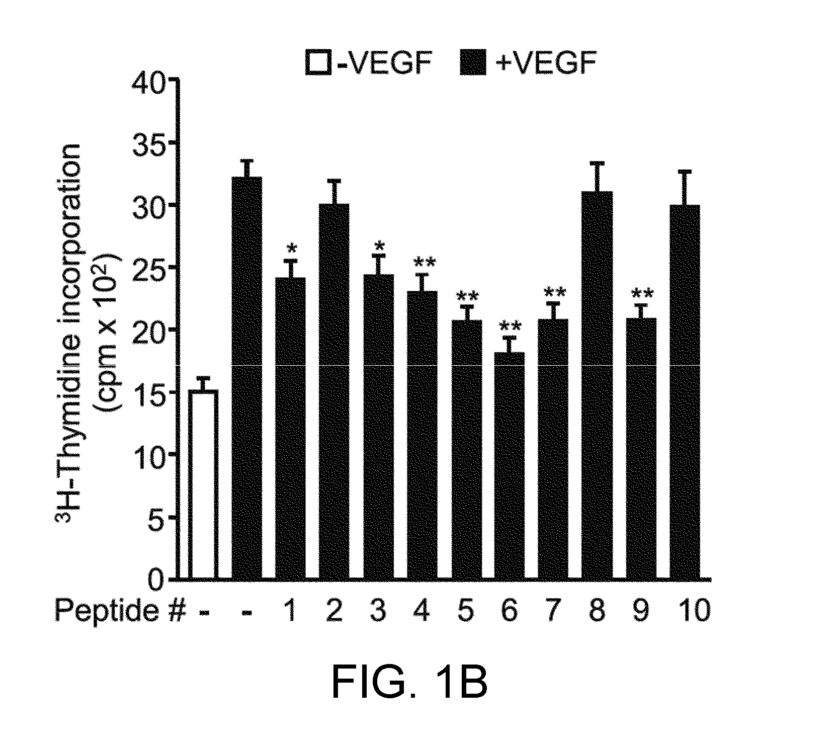 Tetrapeptide having effect of inhibiting VEGF-induced angiogenesis and use thereof