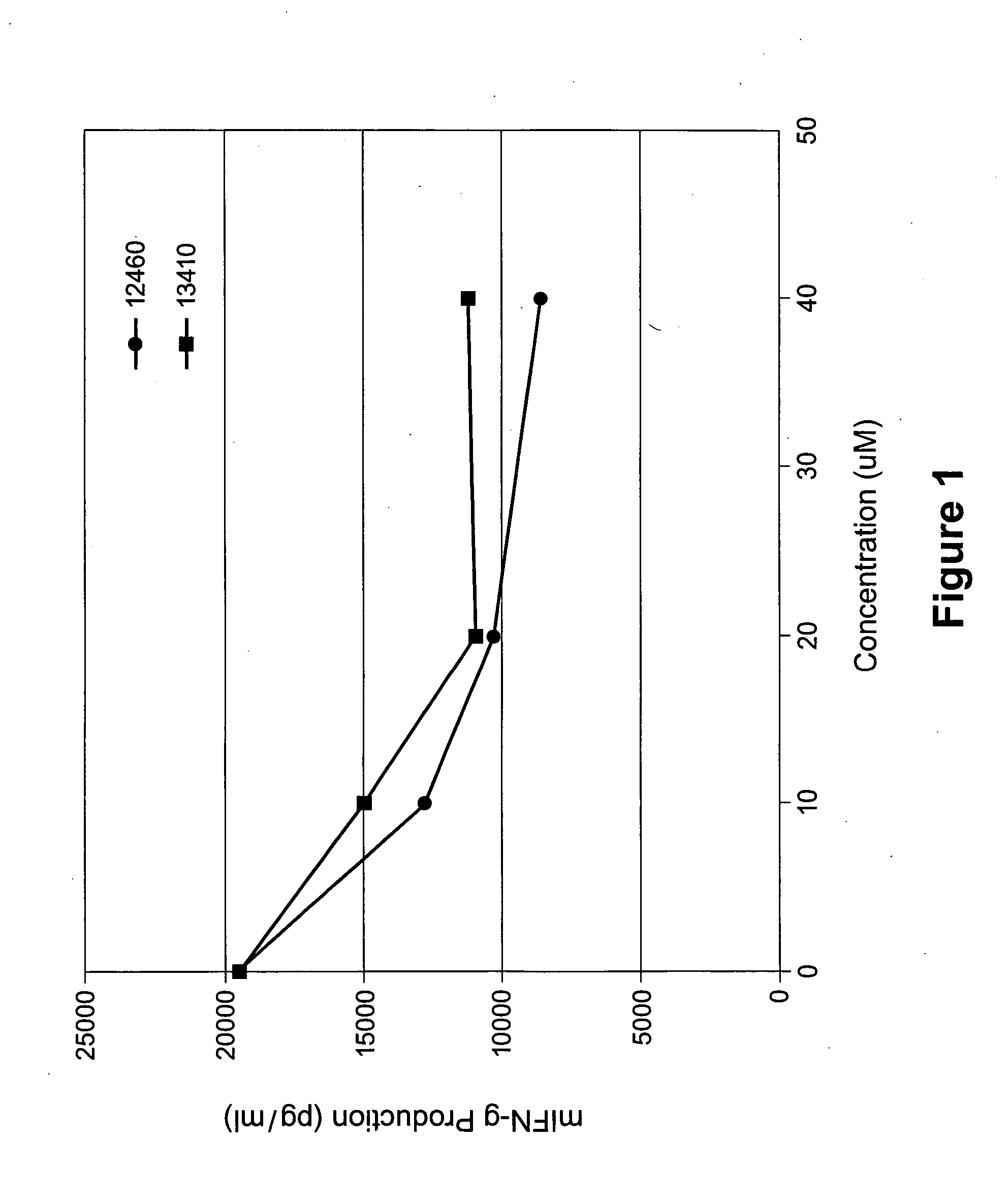 Therapeutic compounds for inhibiting interleukin-12 signaling and methods for using same