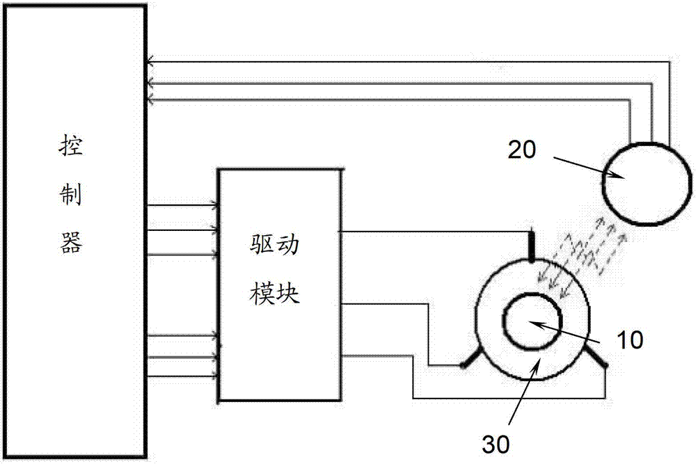 A position sensor for brushless DC motor