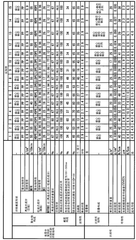 Composite long-fiber non-woven fabric using eccentric sheath/core composite fibers at one or both surfaces