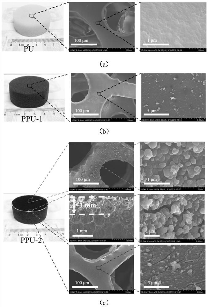 A light-to-heat conversion material and its preparation method and application