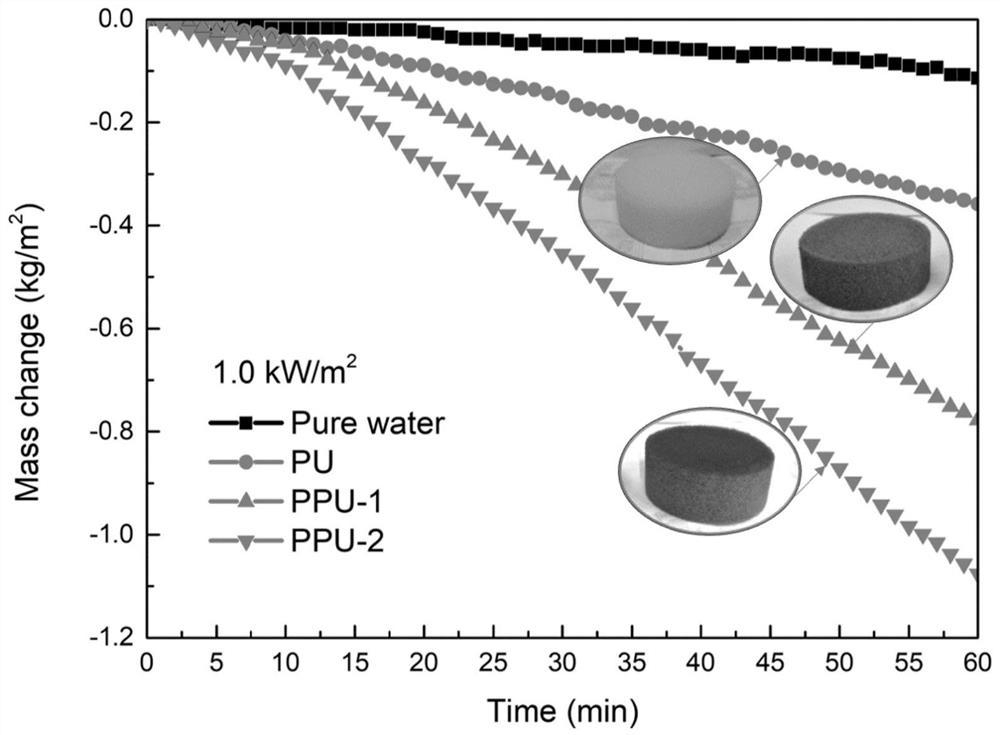 A light-to-heat conversion material and its preparation method and application