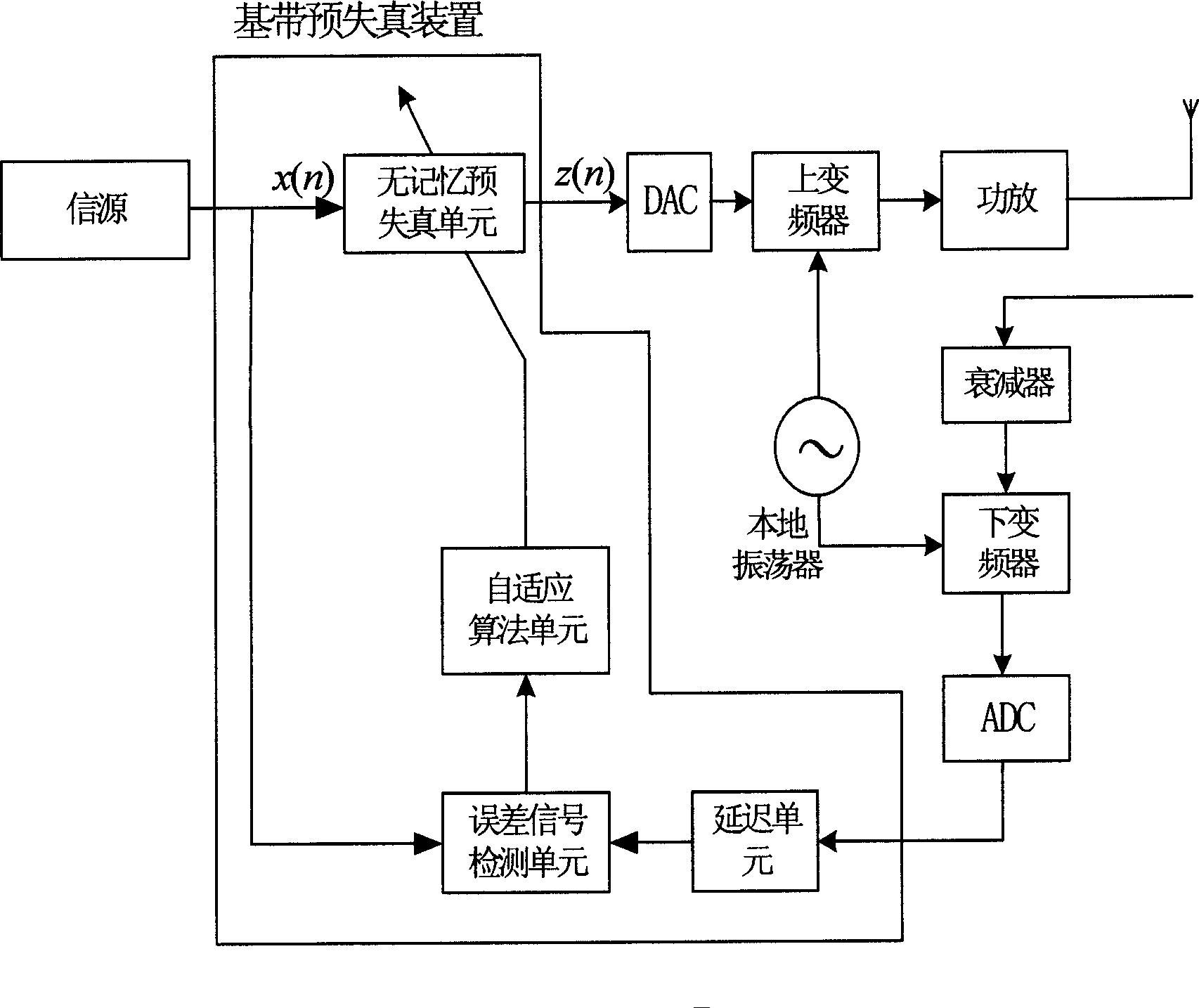 Method for realizing memory-type power amplifier linearization and its baseband predistortion device