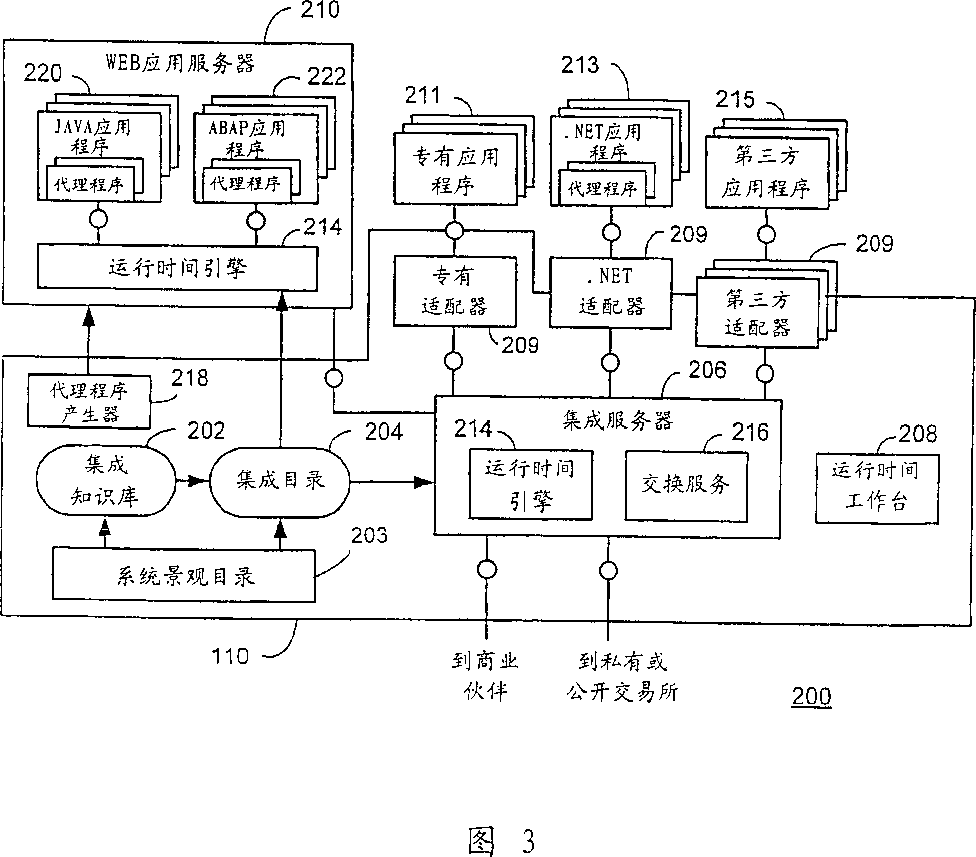 Exchange infrastructure system and method