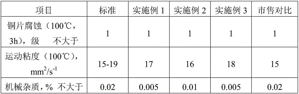 Preparation method of degradable vehicle lubricating oil