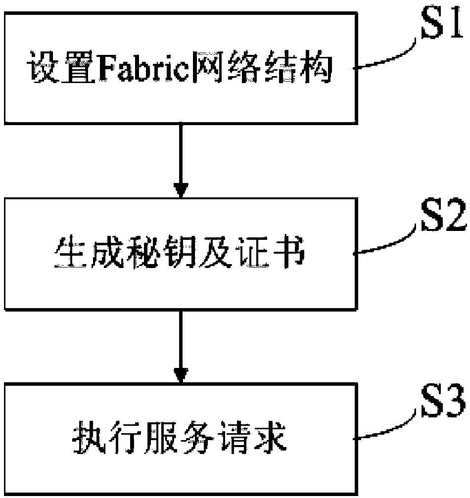 Account system setting method and system, computer device and storage medium