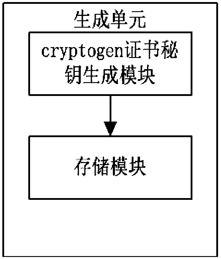 Account system setting method and system, computer device and storage medium