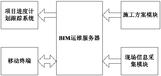 BIM-technology-based track construction system