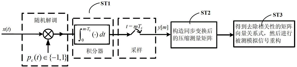 A Method of Compressing Sampling of Analog Signals