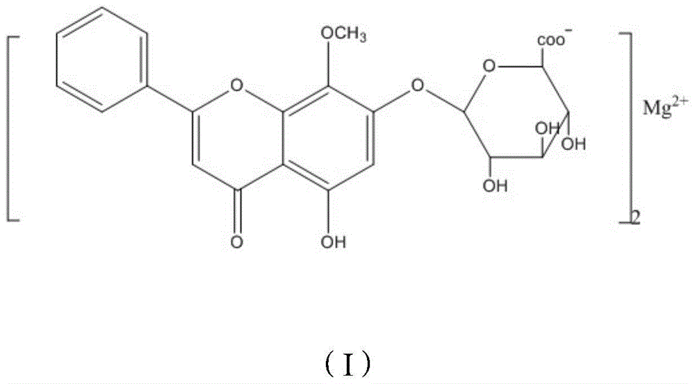 Baicalin magnesium compound and preparation method and application thereof