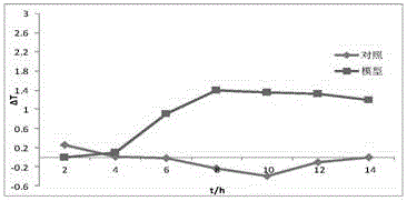 Baicalin magnesium compound and preparation method and application thereof