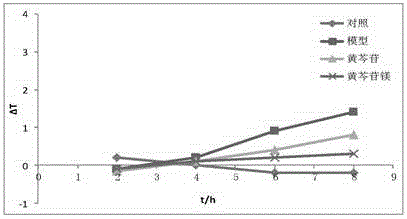 Baicalin magnesium compound and preparation method and application thereof