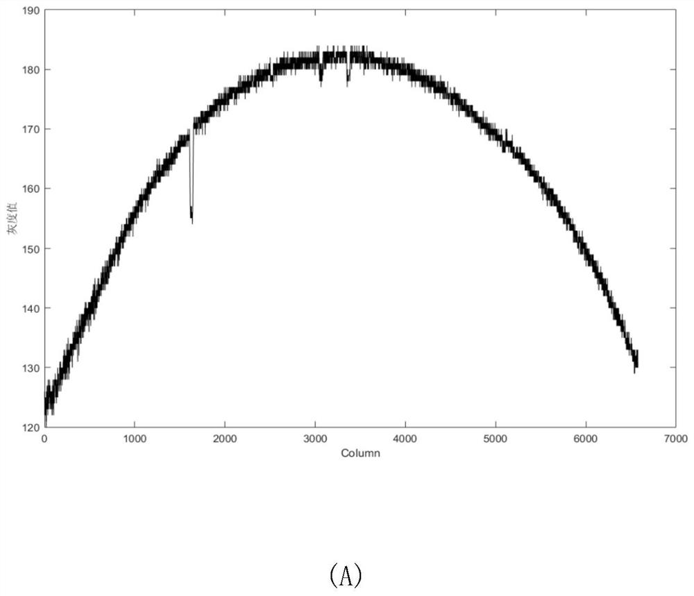 An imaging correction method and device based on weak information preservation