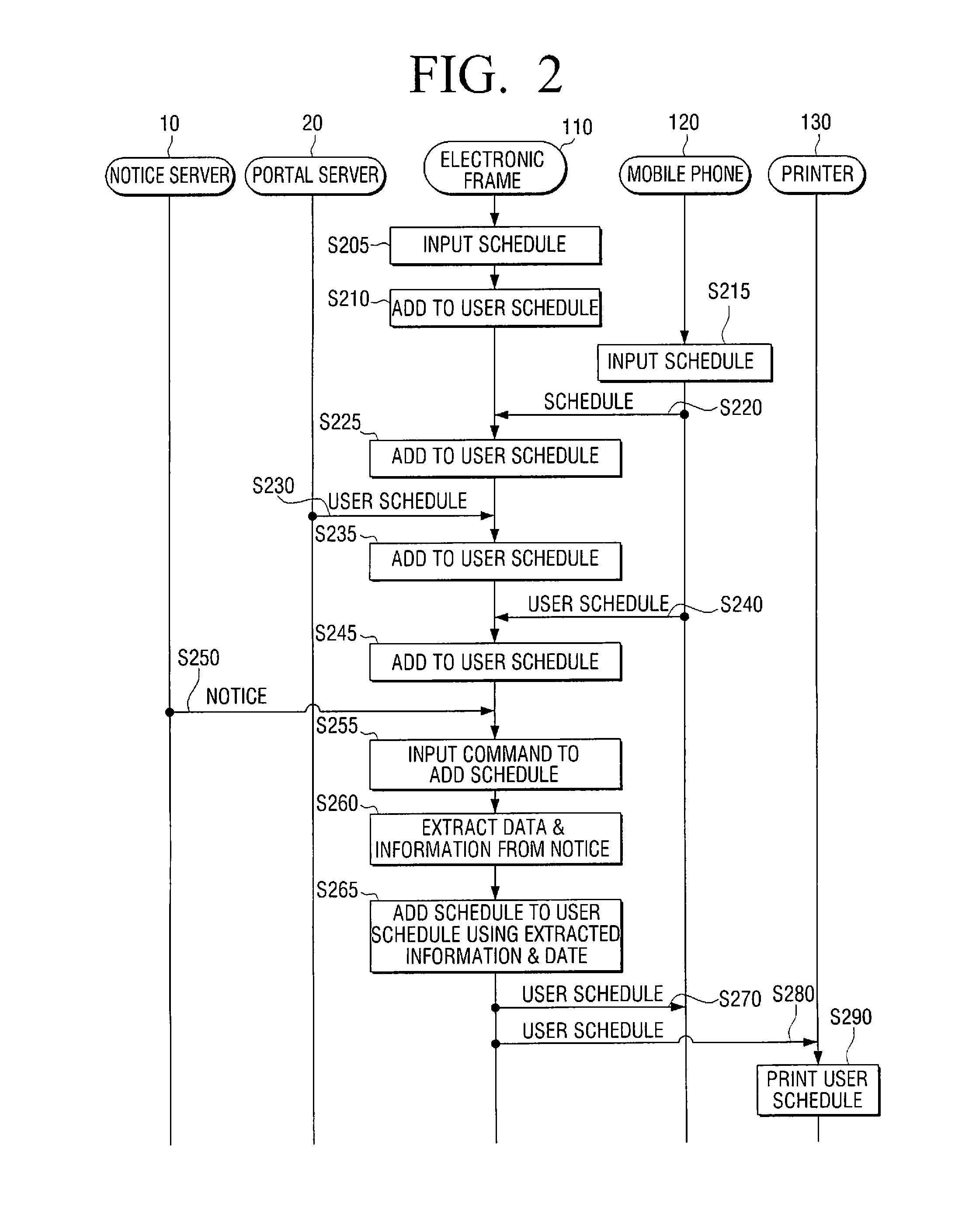 Method for managing user schedule and device using the same