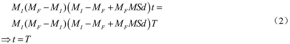 Method for determining reliability growth model test duration