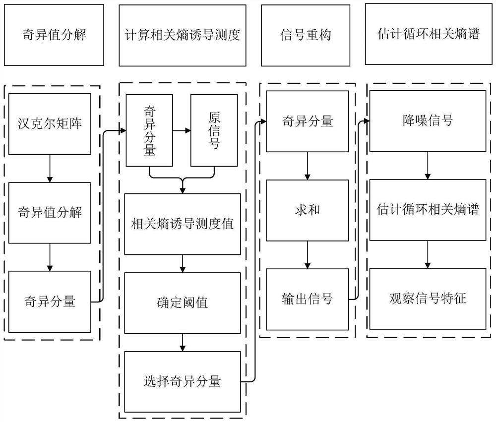 Weak feature extraction method based on combination of singular value decomposition and correlation entropy theory