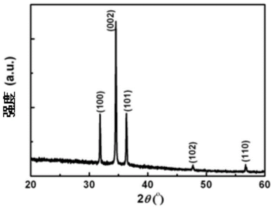 Preparation method of copper-doped ZnO nanorods by pulsed laser deposition