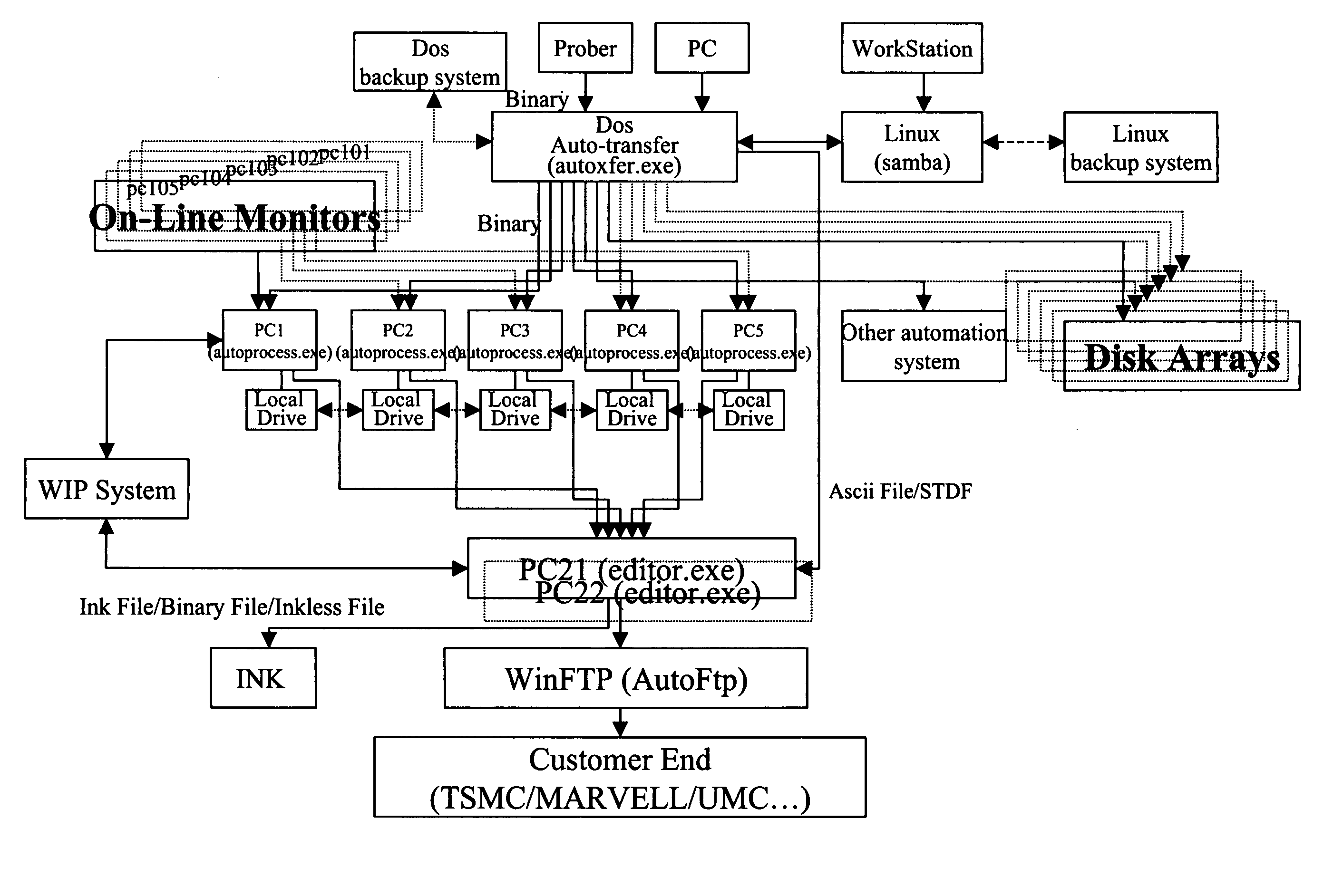 Universal and integrated wafer testing real-time monitoring software system and its open system architecture