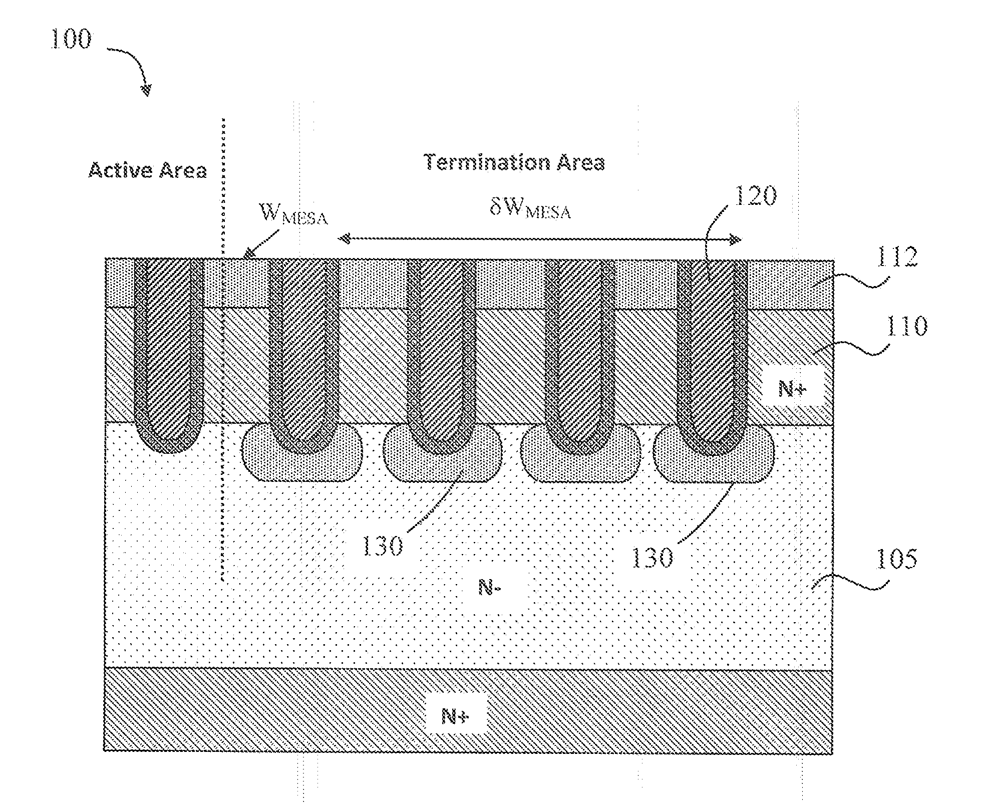 Termination of high voltage (HV) devices with new configurations and methods