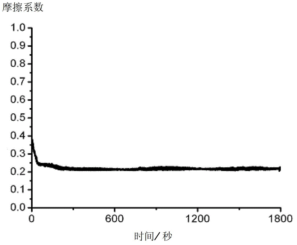 Ceramic material use abrasive