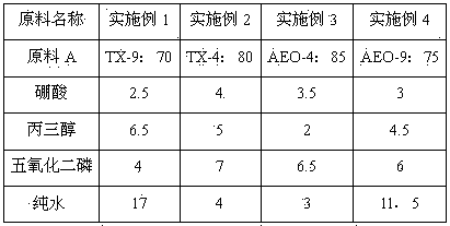 Phosphorus-containing boric acid ester water-based lubricant