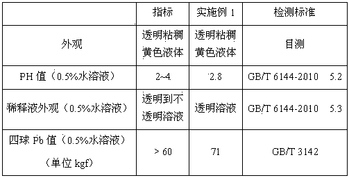 Phosphorus-containing boric acid ester water-based lubricant