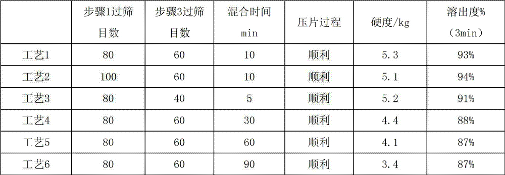 Azithromycin dispersible tablet, as well as preparation method and application thereof