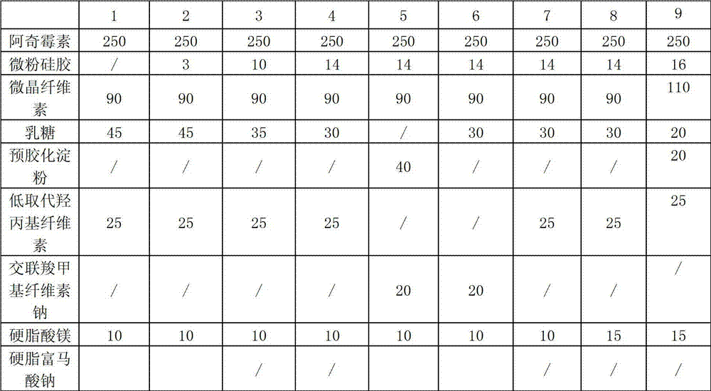 Azithromycin dispersible tablet, as well as preparation method and application thereof