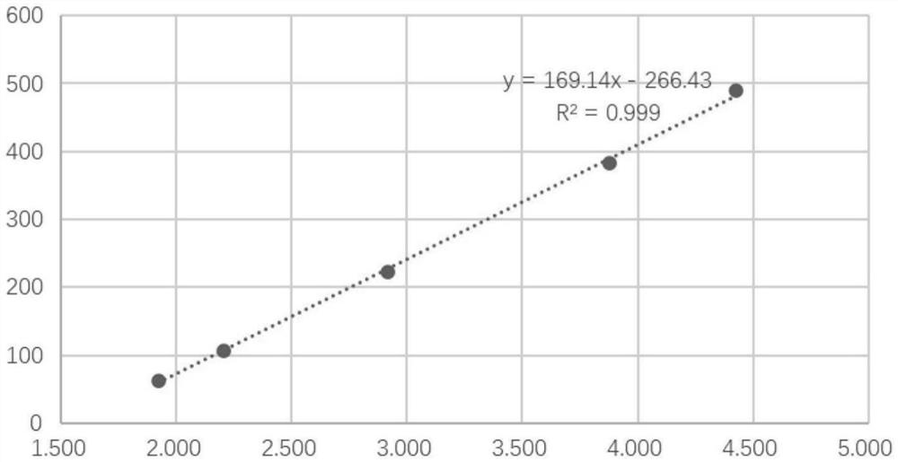 Creatinine test paper and preparation method thereof