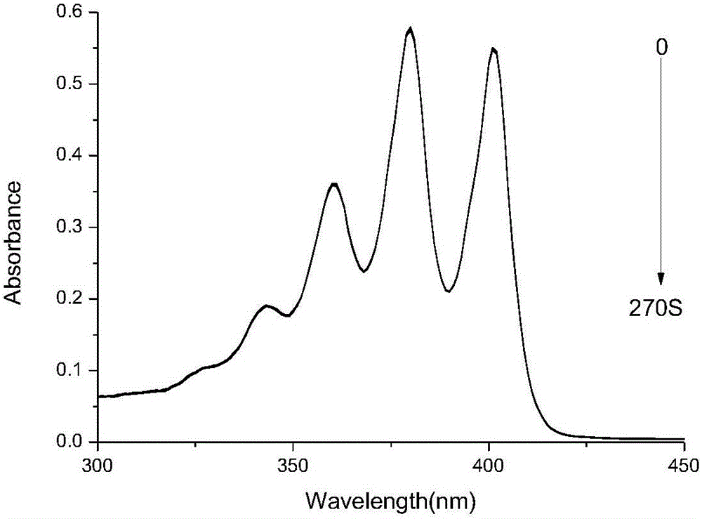 Axially substituted silicon phthalocyanine, method for synthesizing same and application of axially substituted silicon phthalocyanine to photodynamic therapy